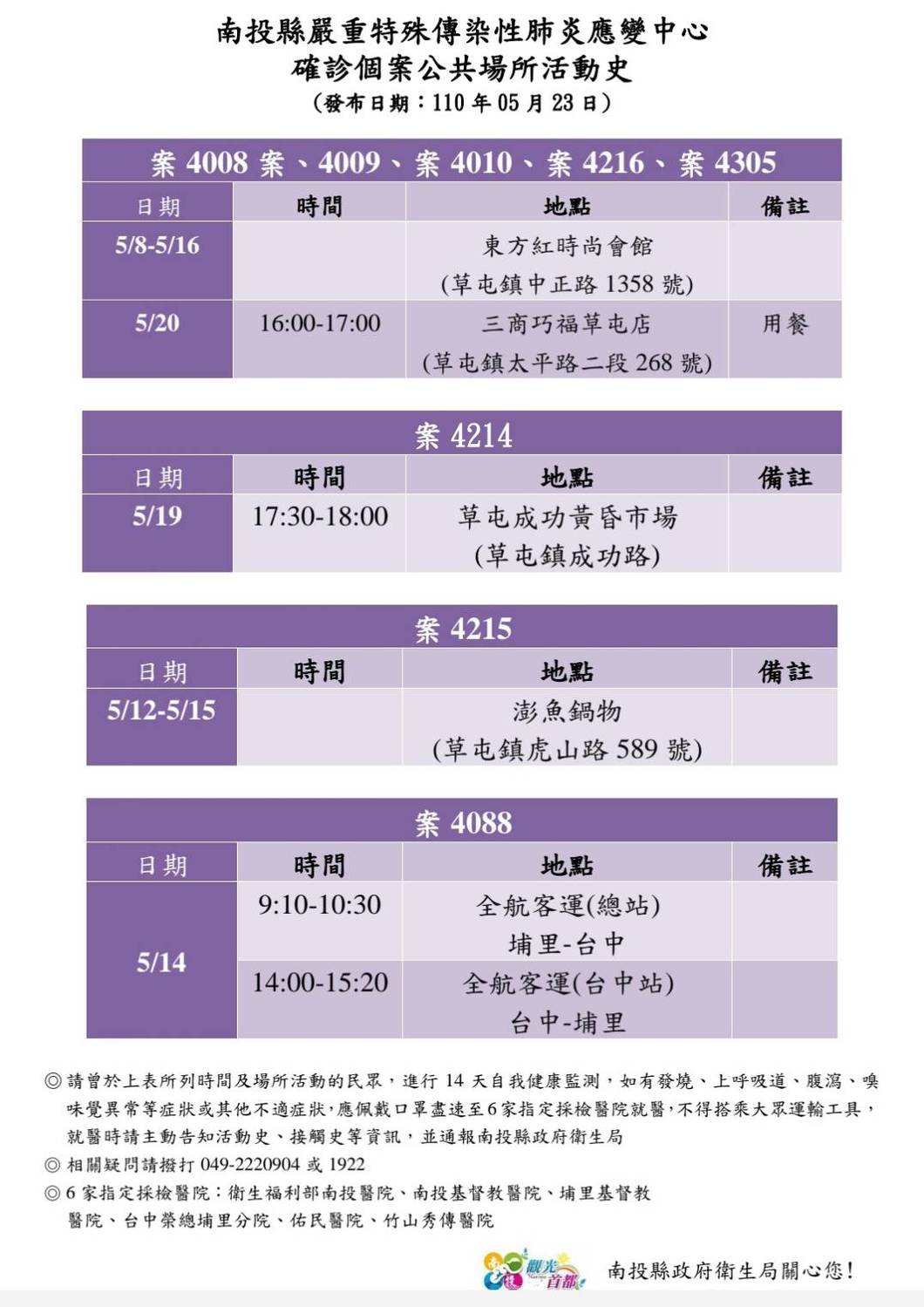 南投縣政府公布確診個案公共場所活動史。 南投縣政府/提供