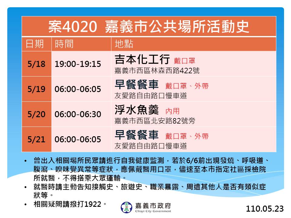 嘉義市政府今（23）日公佈案4020足跡。 圖：嘉義市政府/提供