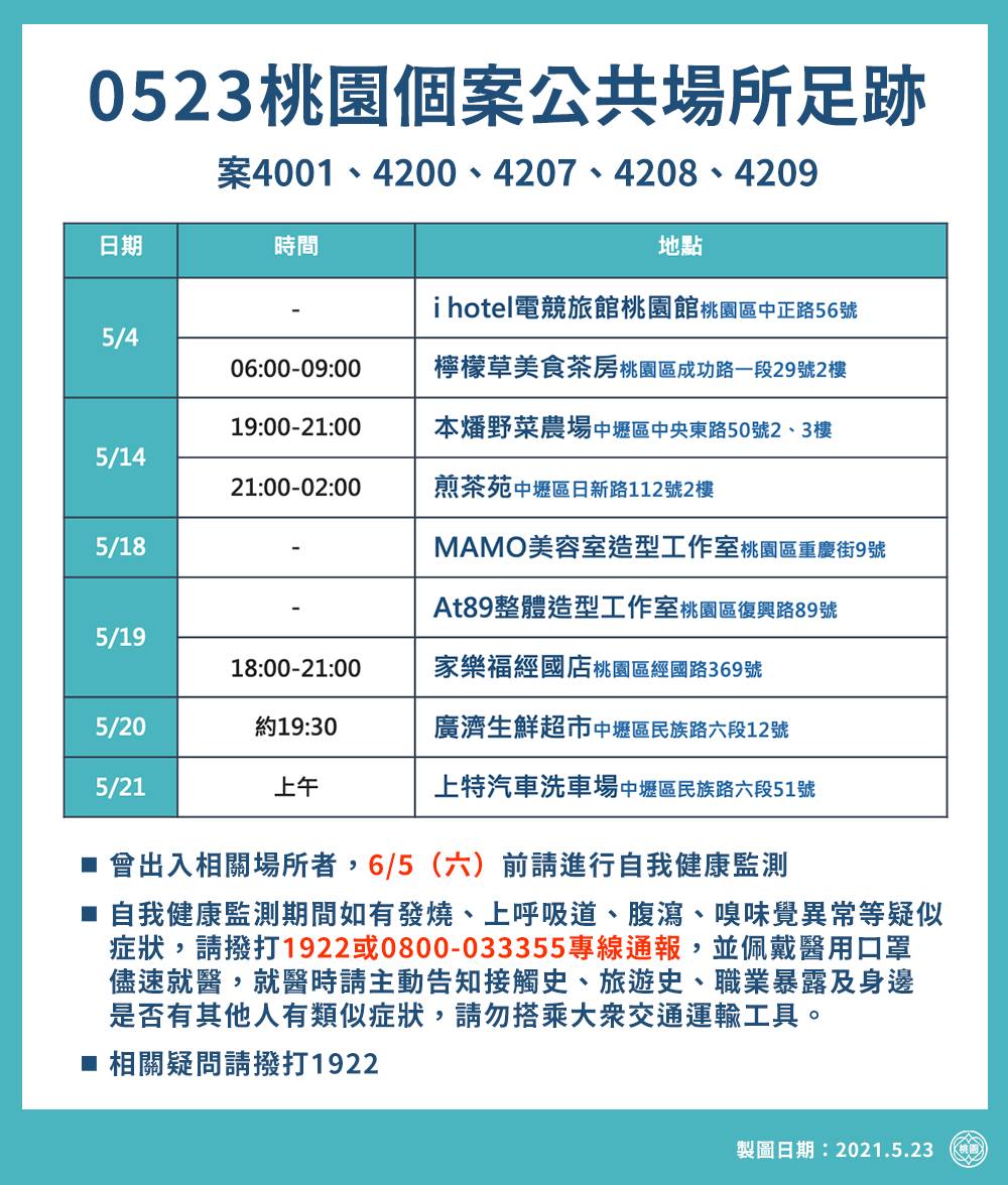案4001、4200、4207、4208、4209足跡。 圖：取自鄭文燦臉書