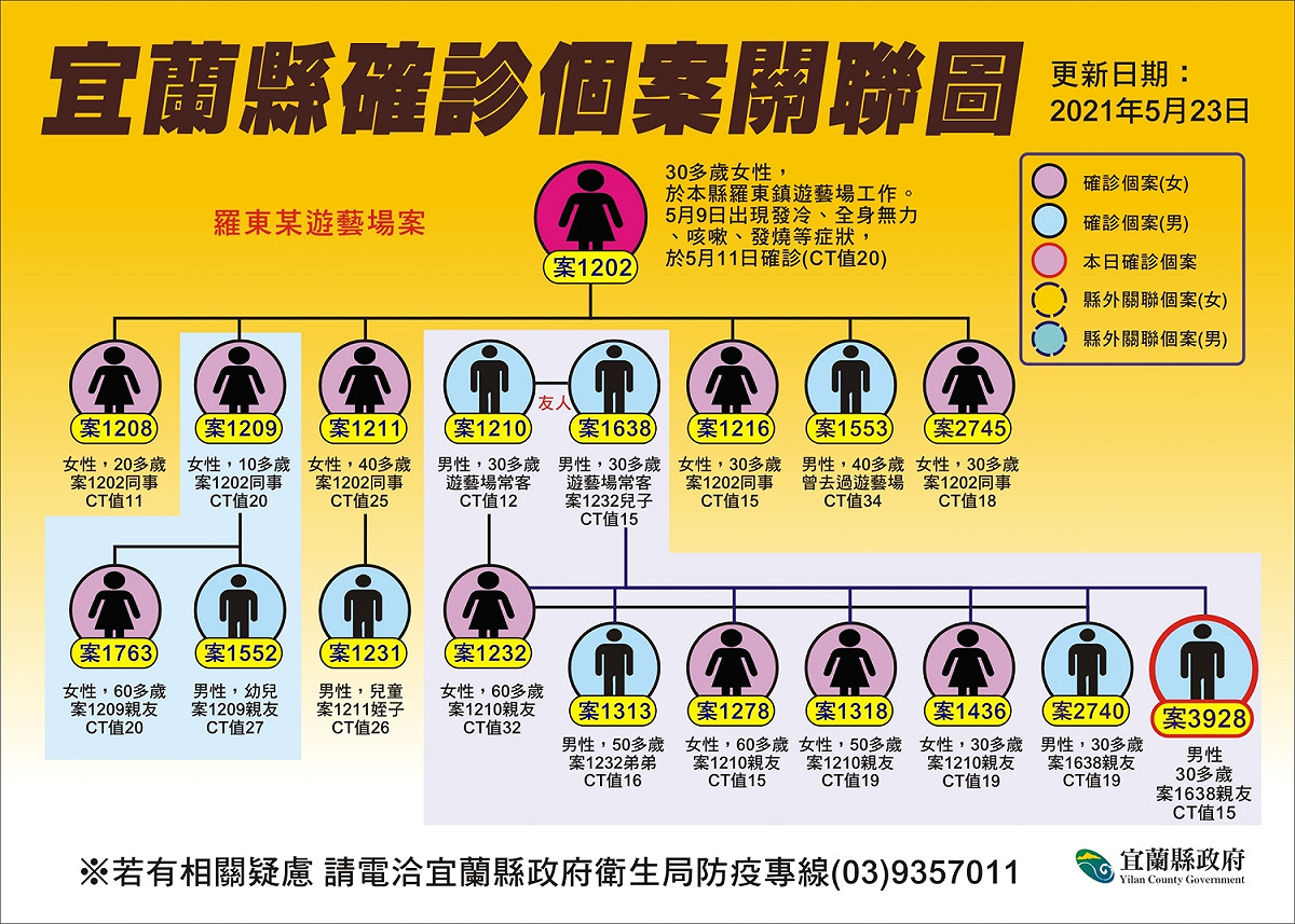 宜蘭縣今日新增7例確診，累計確診數達到41例，並公布確診者足跡。 圖 : 翻攝自宜蘭縣政府網站