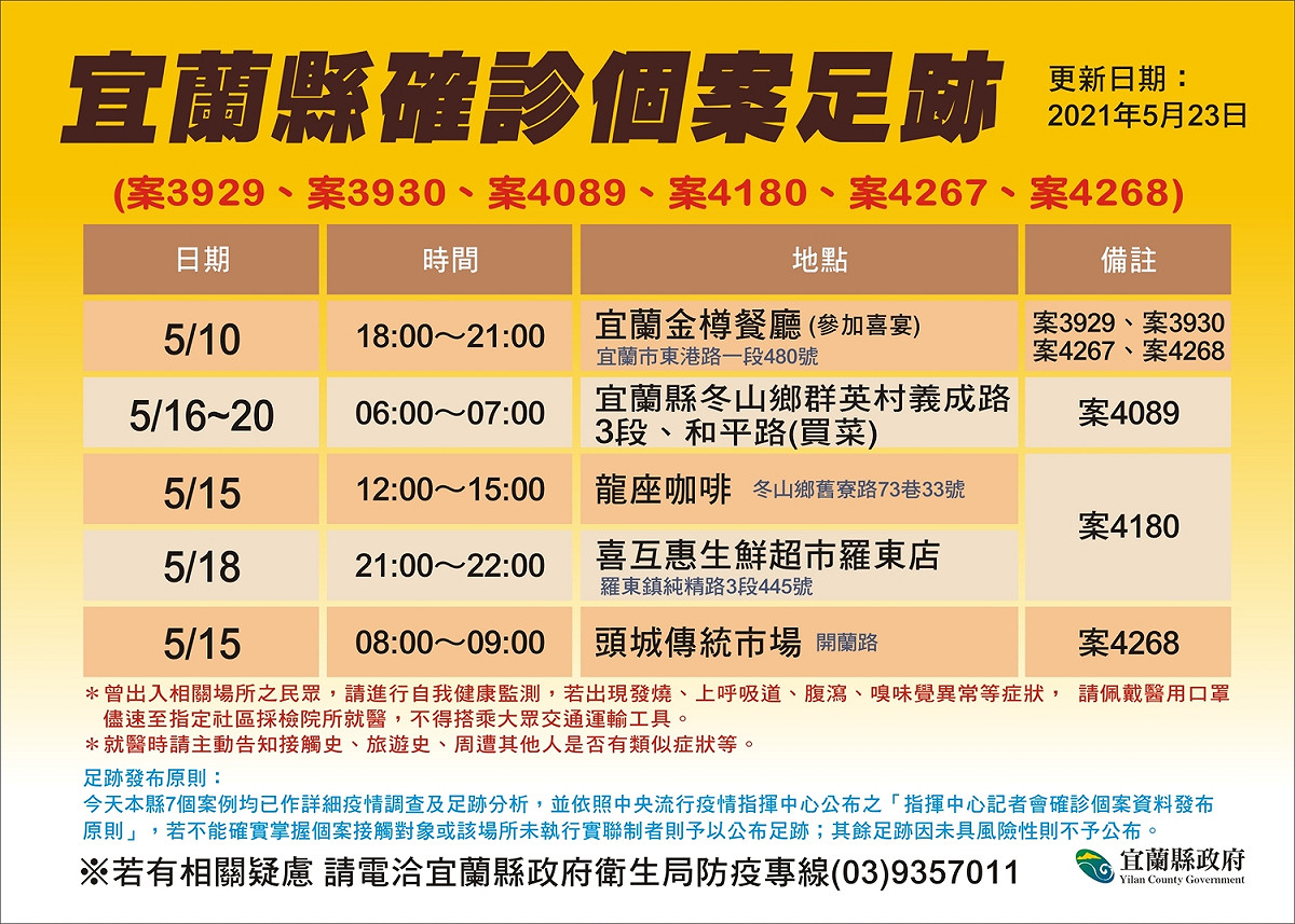 宜蘭縣今日新增7例確診，累計確診數達到41例，並公布確診者足跡。 圖 : 翻攝自宜蘭縣政府網站