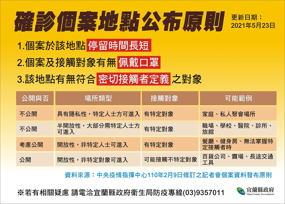 宜蘭縣今日新增7例確診，累計確診數達到41例，並公布確診者足跡。 圖 : 翻攝自宜蘭縣政府網站