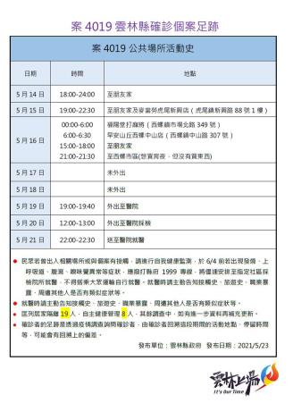 雲林縣今（23日）增加2起確診病例，縣政府公開確診者足跡。 圖：翻攝自雲林縣政府網站