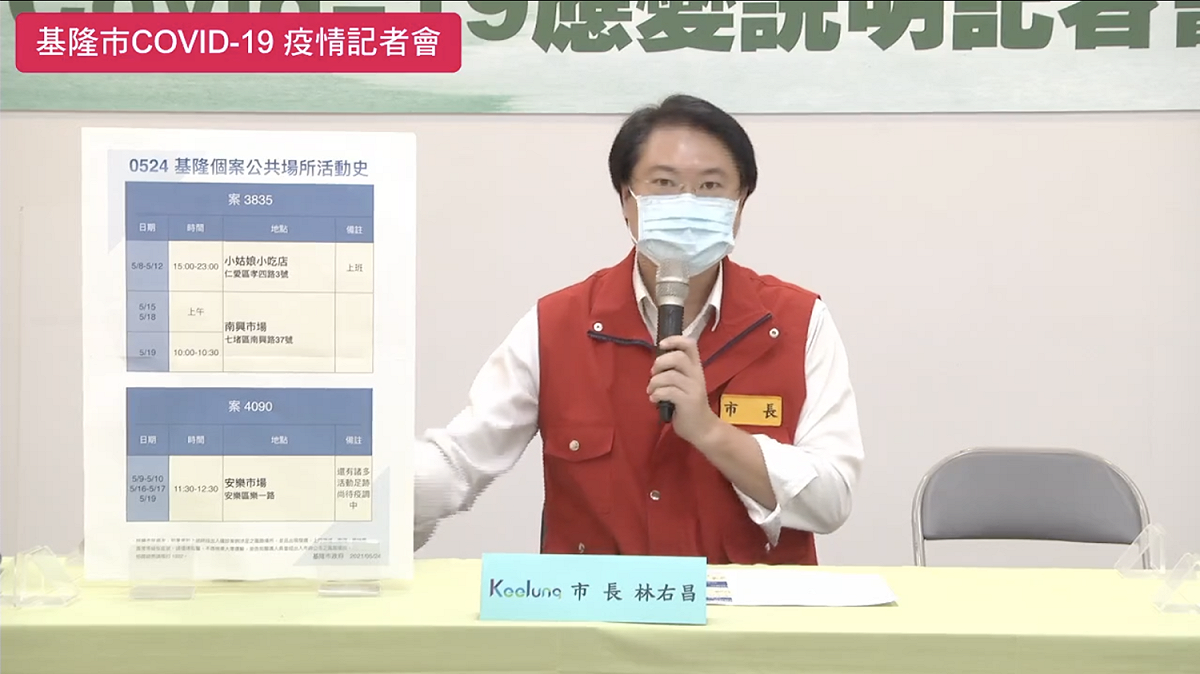 林右昌在今日的疫情記者會上公佈確診者足跡，其中案3835在仁愛區孝四路「小姑娘小吃店」上班，感染源不明。 圖：翻攝自林右昌臉書