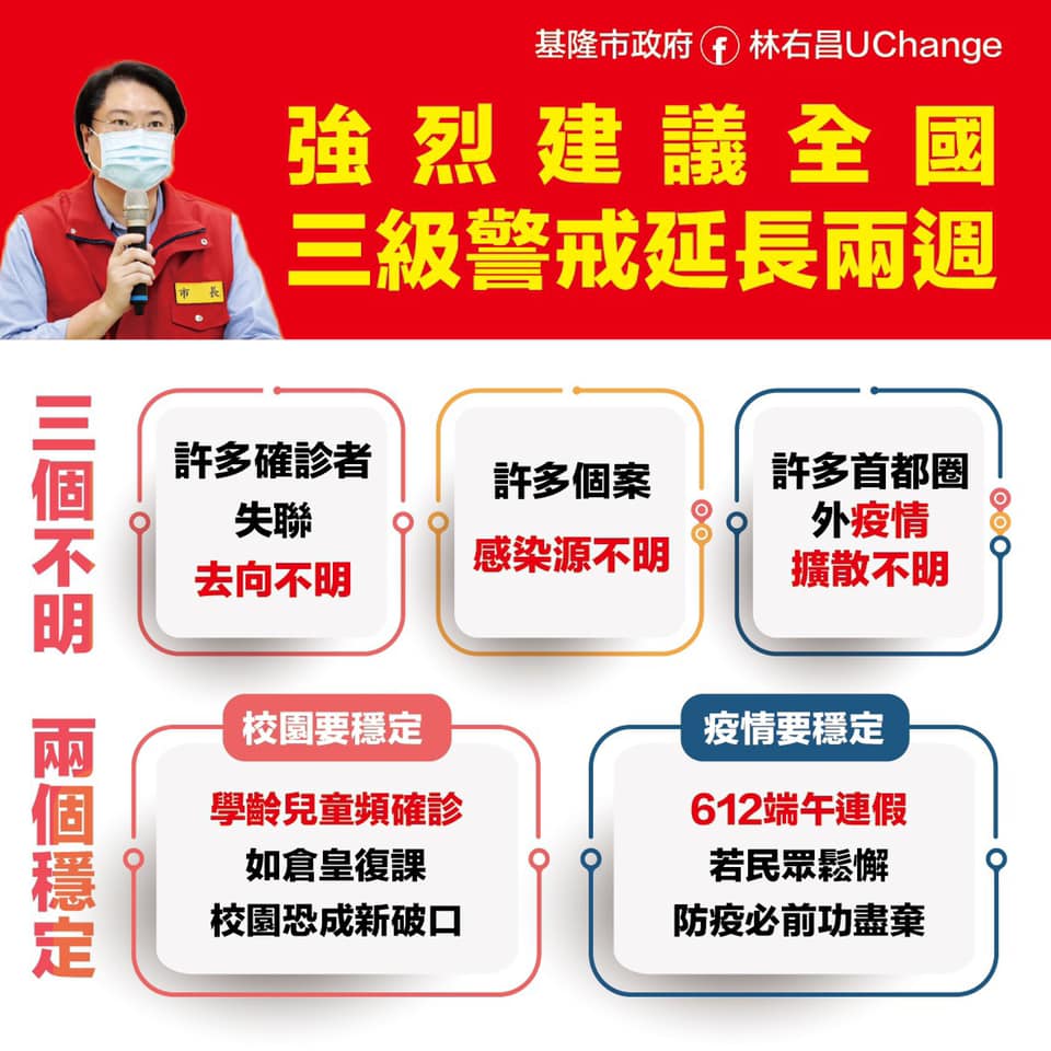 基隆市長林右昌以「三個不明，兩大穩定」為考量，強烈建議中央，全國三級警戒延長兩週。 圖：翻攝 林右昌UChange臉書
