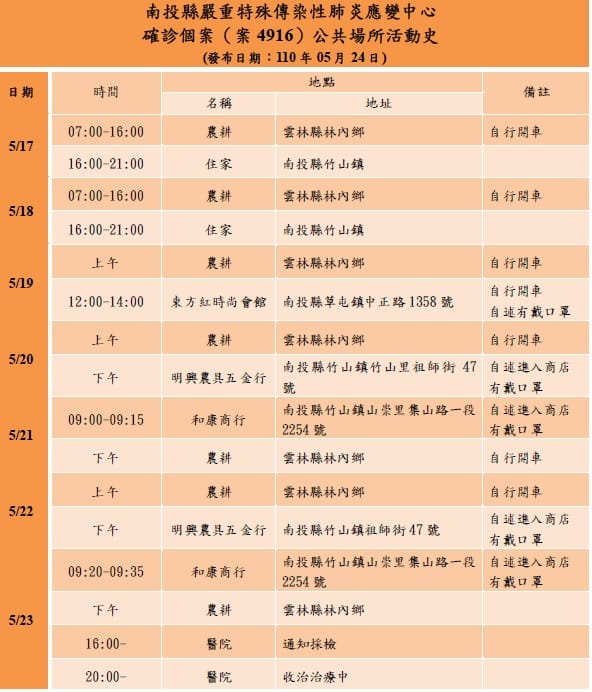 案4916公共場所活動史。 南投縣政府/提供