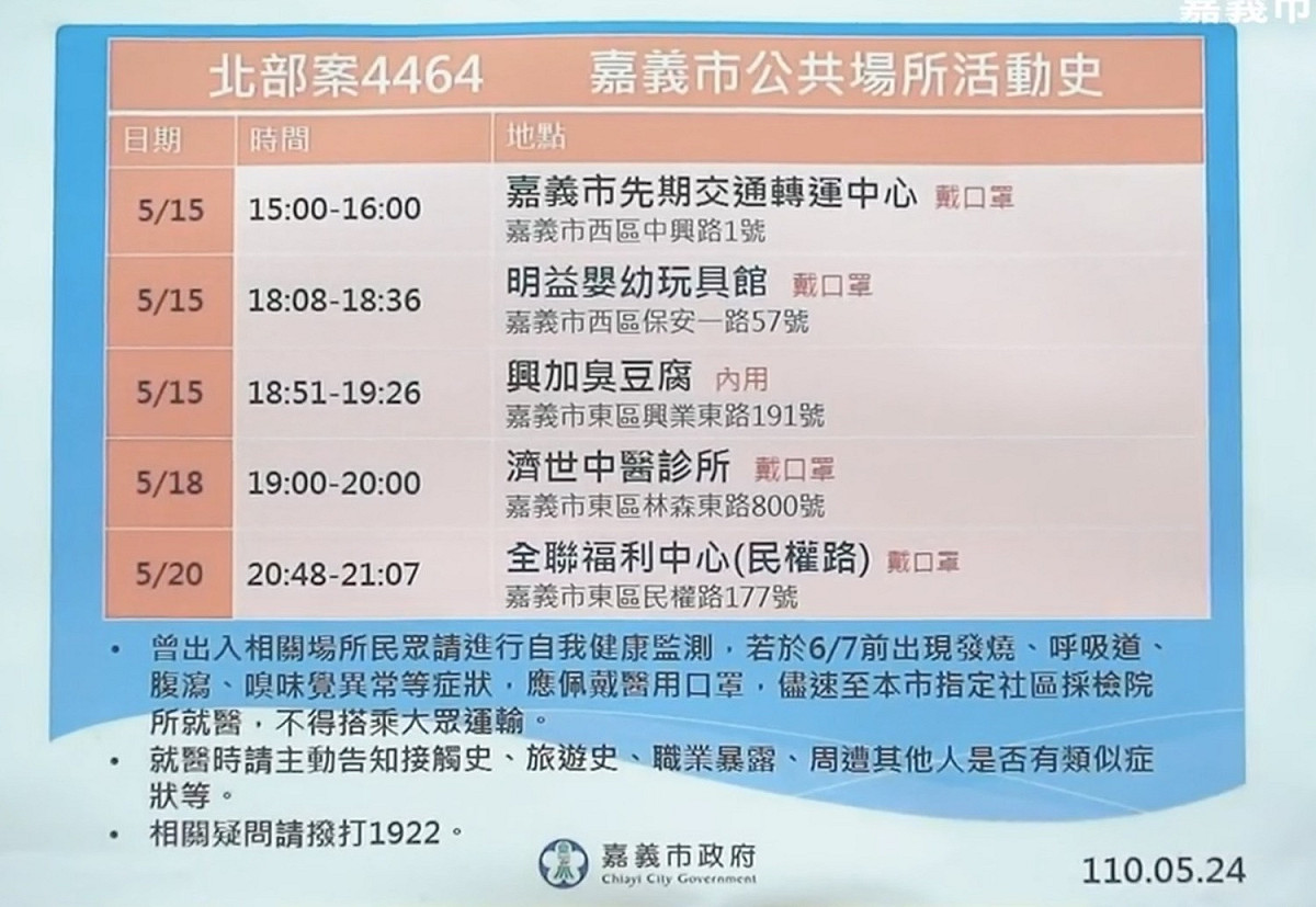 案4464在嘉義市的公共場所活動足跡。 圖：翻攝自黃敏惠臉書