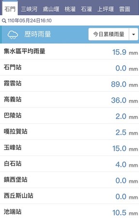 截至下午4點，石門水庫集水區累積雨量。 圖：北水局／提供