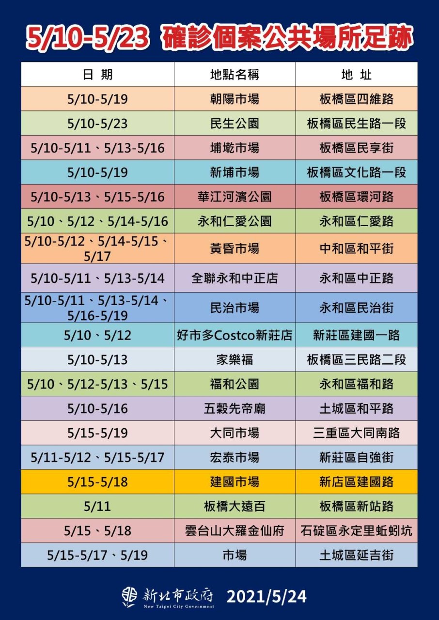 新北市政府公布5月10日至23日確診個案的足跡「熱區」。 圖：新北市政府提供
