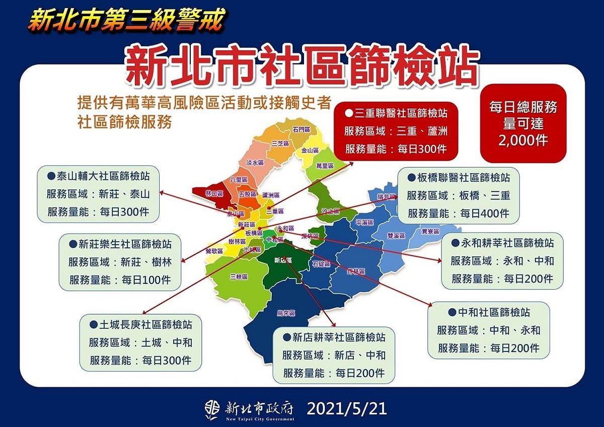 新北市社區篩檢站地圖。 圖：新北市政府／提供