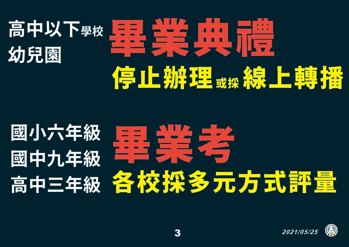 高中以下畢業典禮停止辦理、各校畢業考或期末考採多元方式評量。 圖：指揮中心／提供