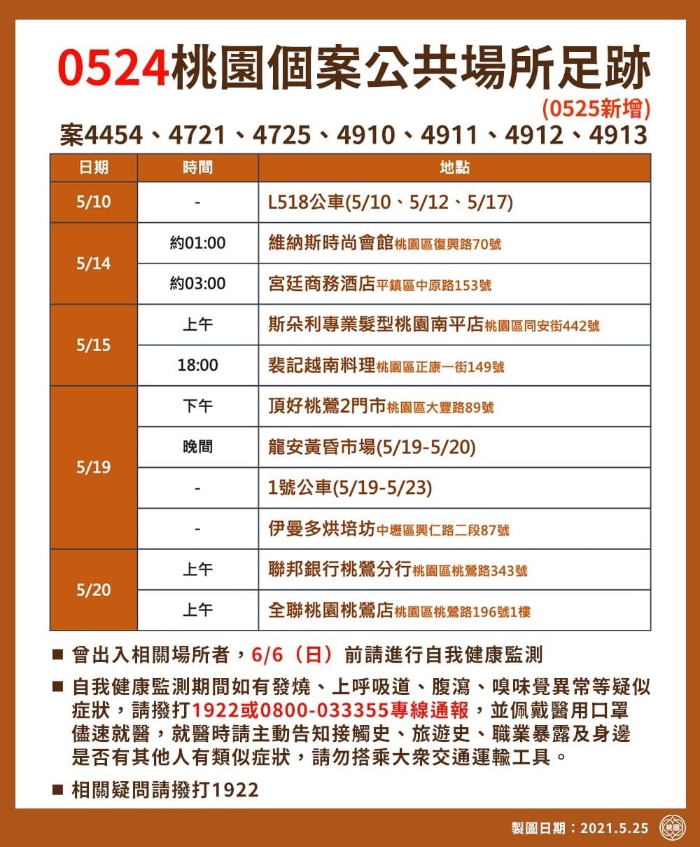 桃園市政府公布最新確診者足跡。 圖：桃園市政府/提供