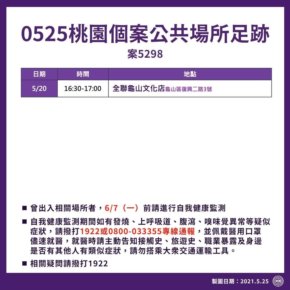 桃園市政府公布最新確診者足跡。 圖：桃園市政府/提供