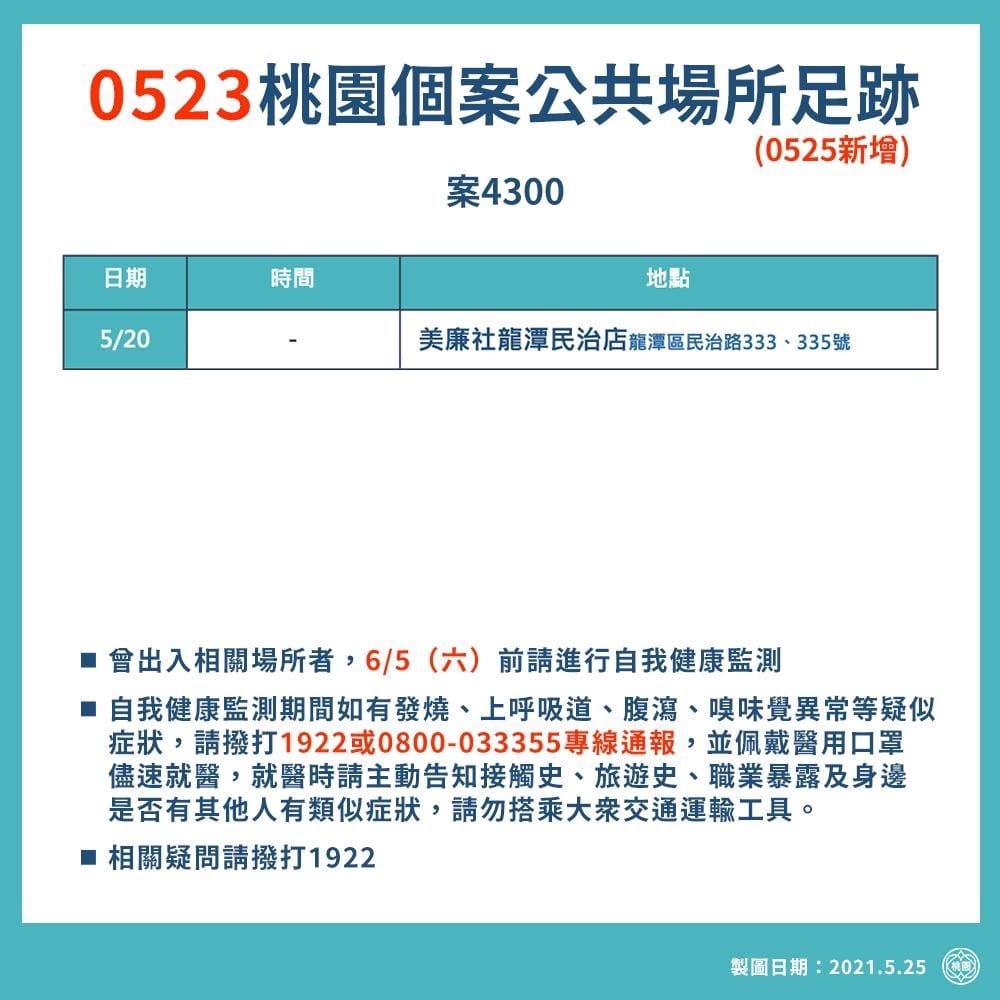 桃園市政府公布最新確診者足跡。 圖：桃園市政府/提供