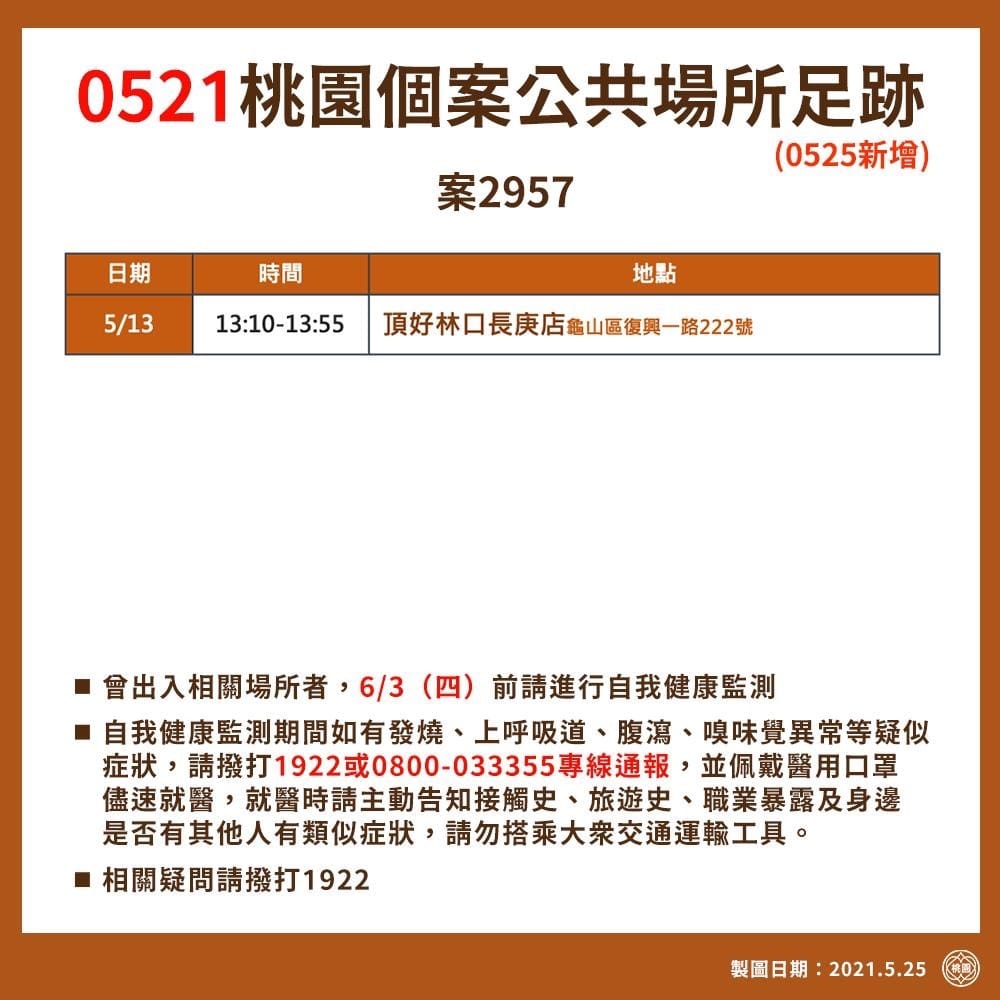 桃園市政府公布最新確診者足跡。 圖：桃園市政府/提供
