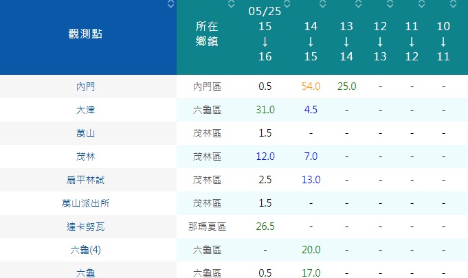 根據氣象局資料，今日下午高雄內門測站累積雨量達79.5毫米。 圖：擷取自中央氣象局