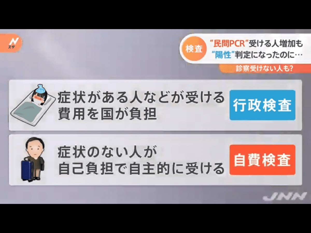 日本篩檢分兩大類，自費PCR當然OK。 圖：翻攝自NTV新聞節目