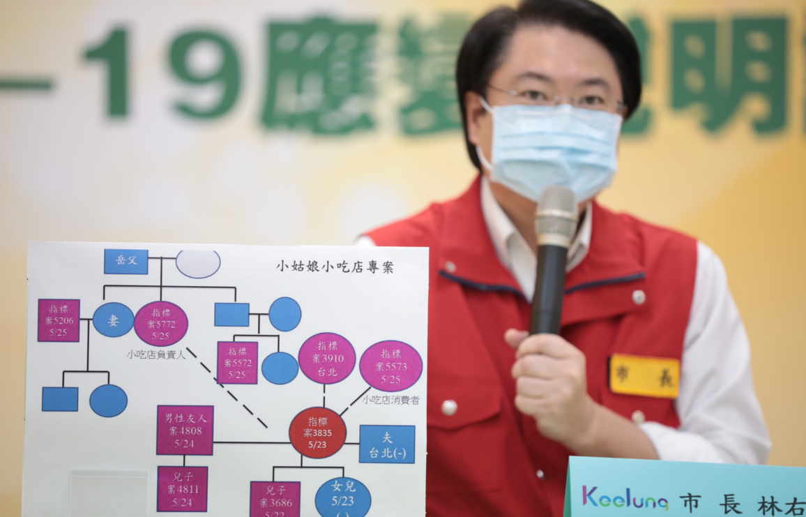 林右昌表示，小吃店專案令人憂心。 圖：基隆市府提供