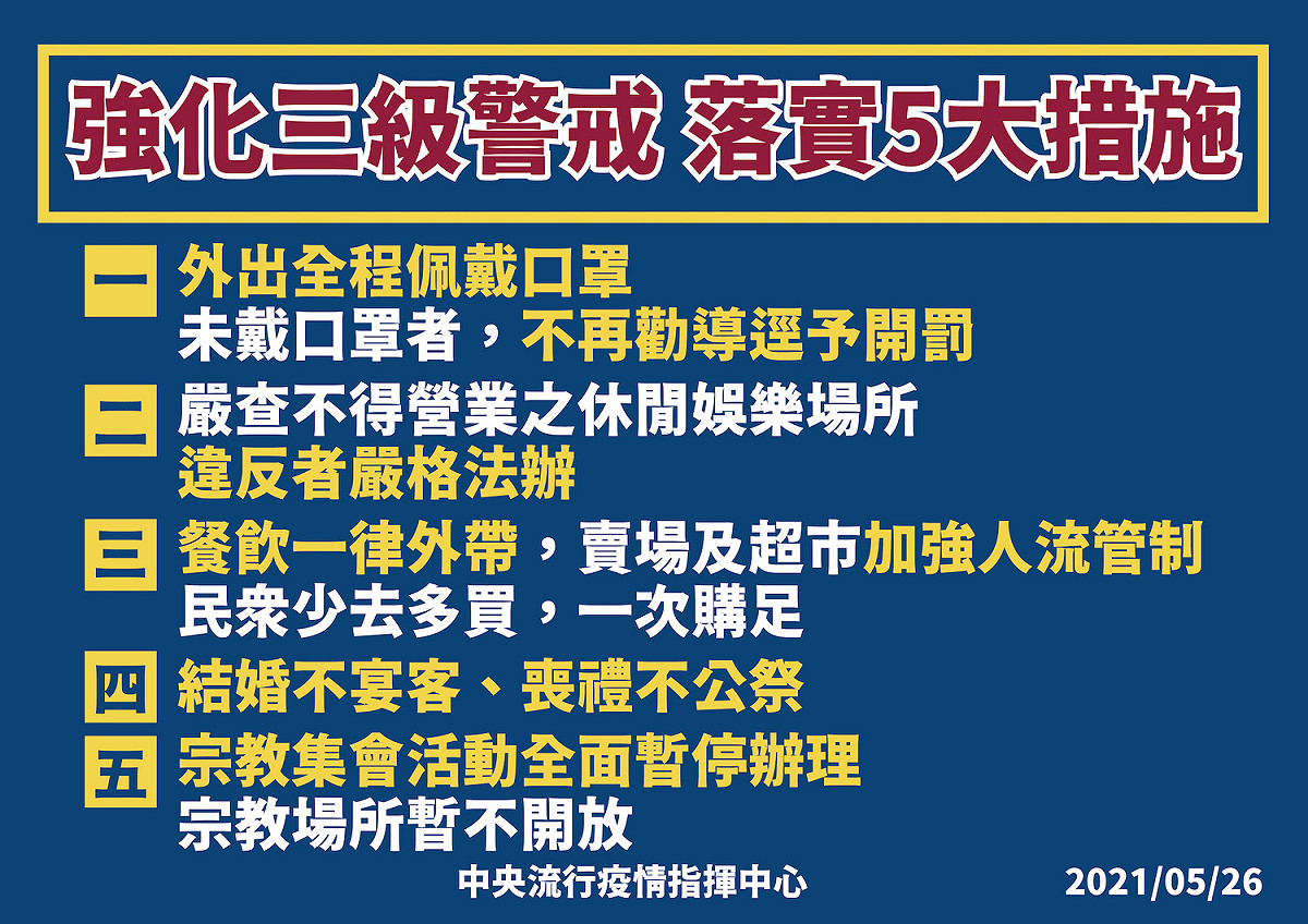 指揮中心宣布，強化三級疫情警戒措施。 圖：中央流行疫情指揮中心/提供