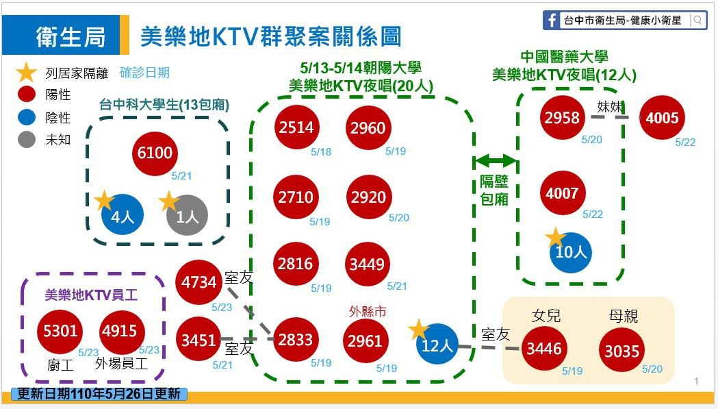 美樂地群聚關係圖。 台中市政府/提供