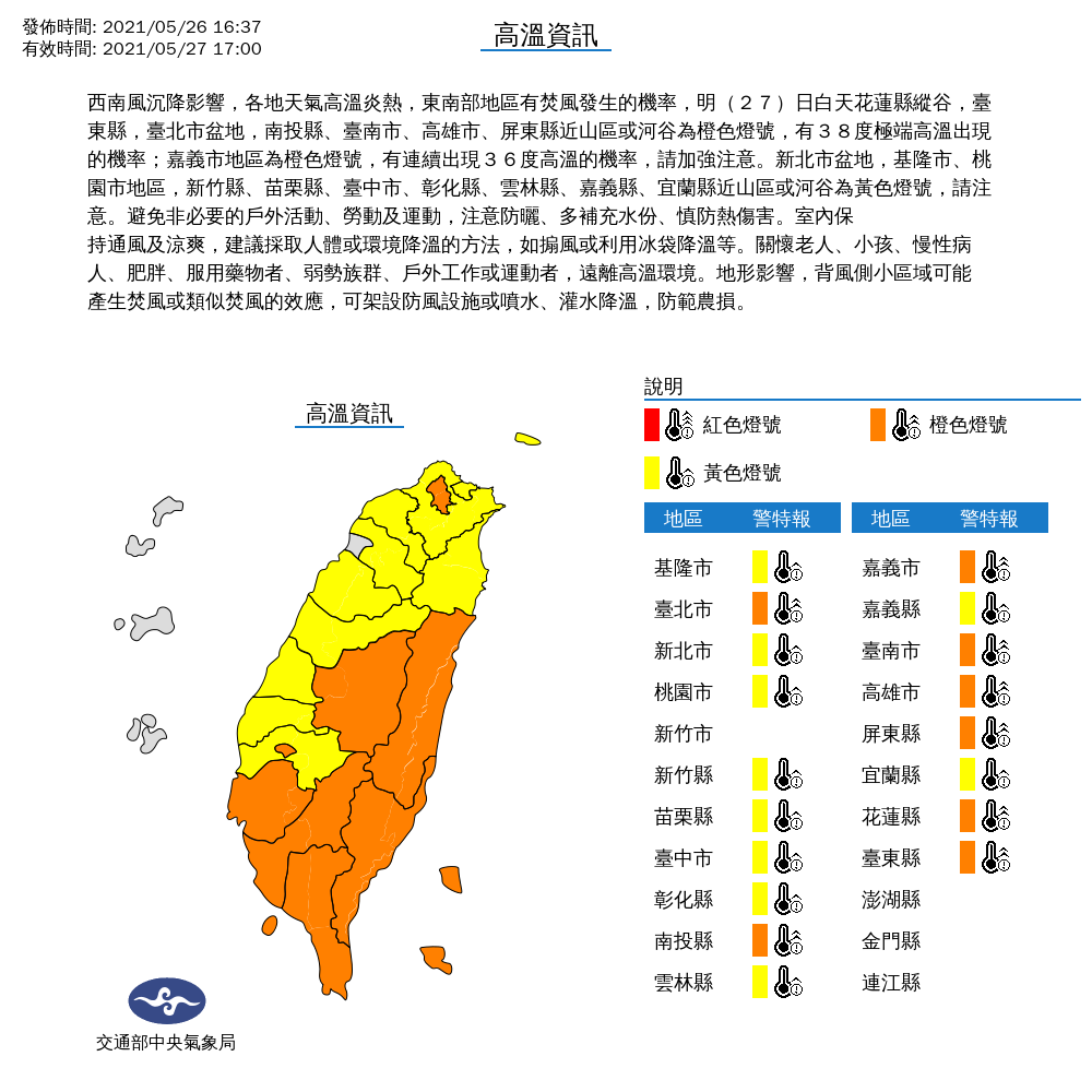 明日天氣更加炎熱，全台除了新竹市以外都亮起高溫燈號。 圖：中央氣象局／提供