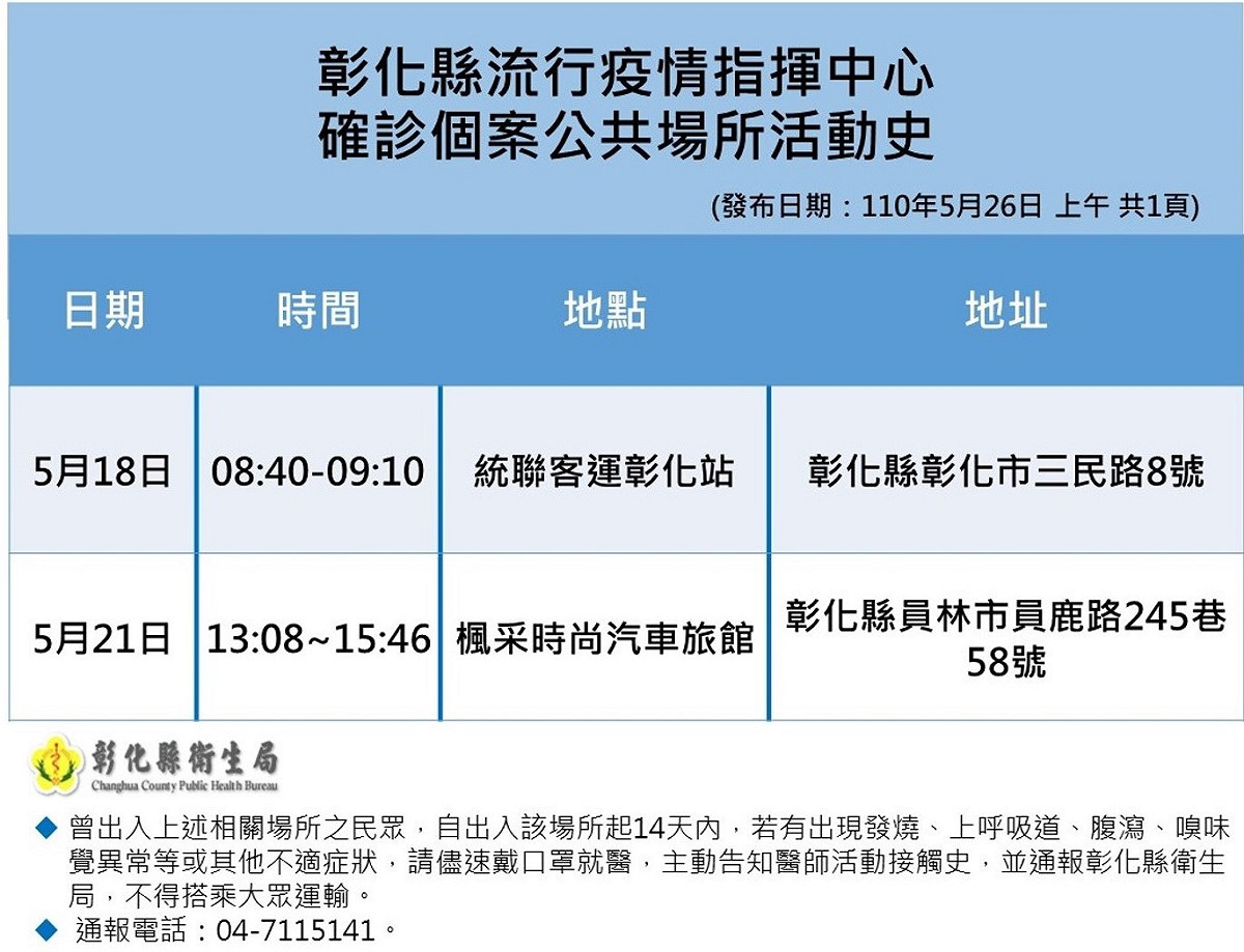 彰化縣確診個案活動史。 圖:彰化縣政府/提供