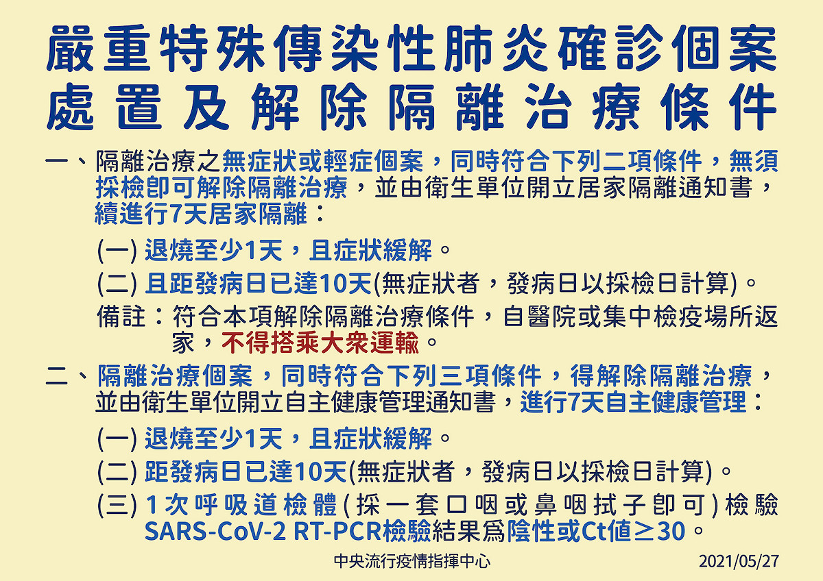 武漢肺炎確診者解除隔離治療條件。 圖：中央流行疫情指揮中心/提供