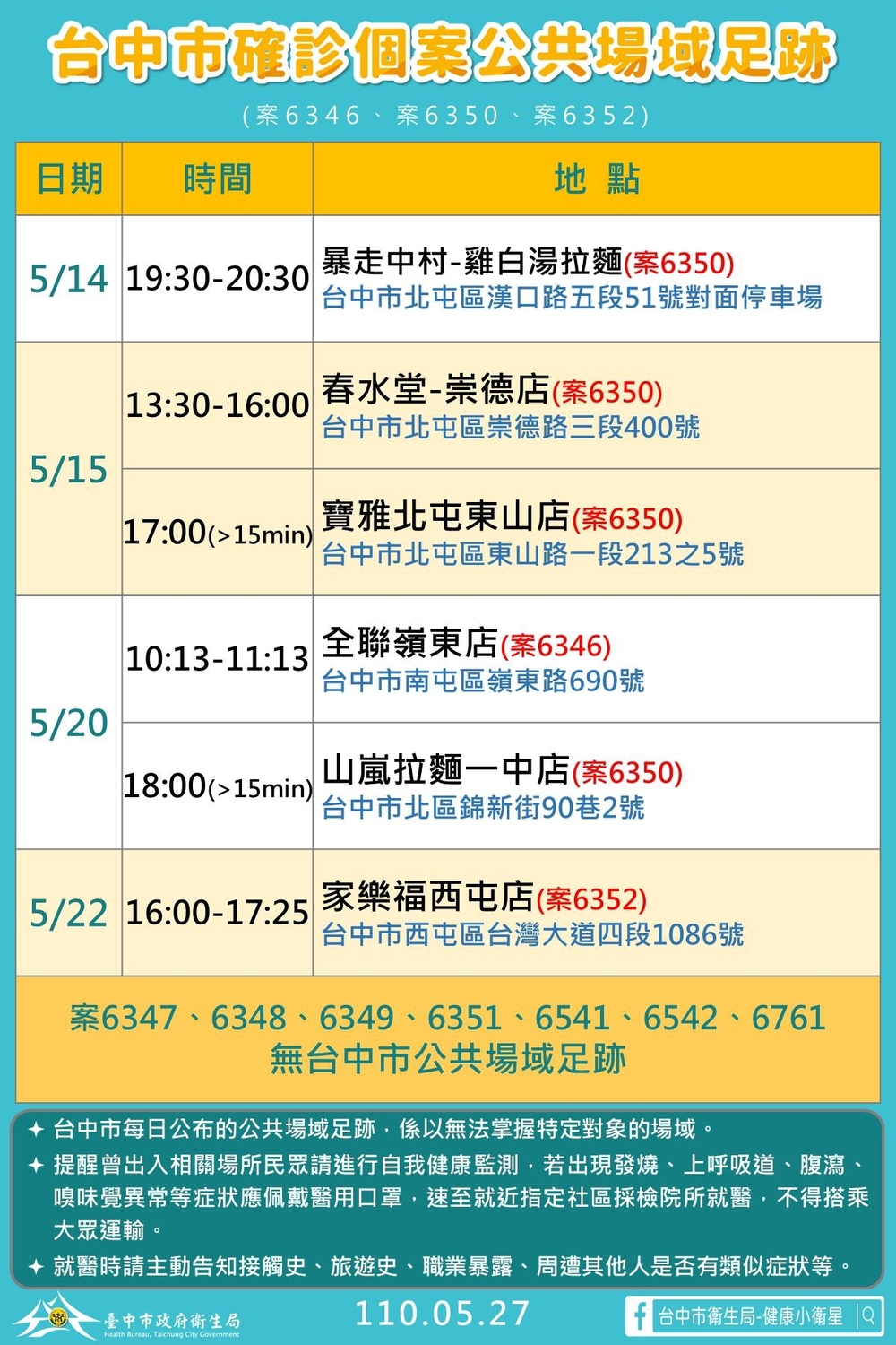 台中市確診個案公共場域足跡。 圖：台中市政府/提供