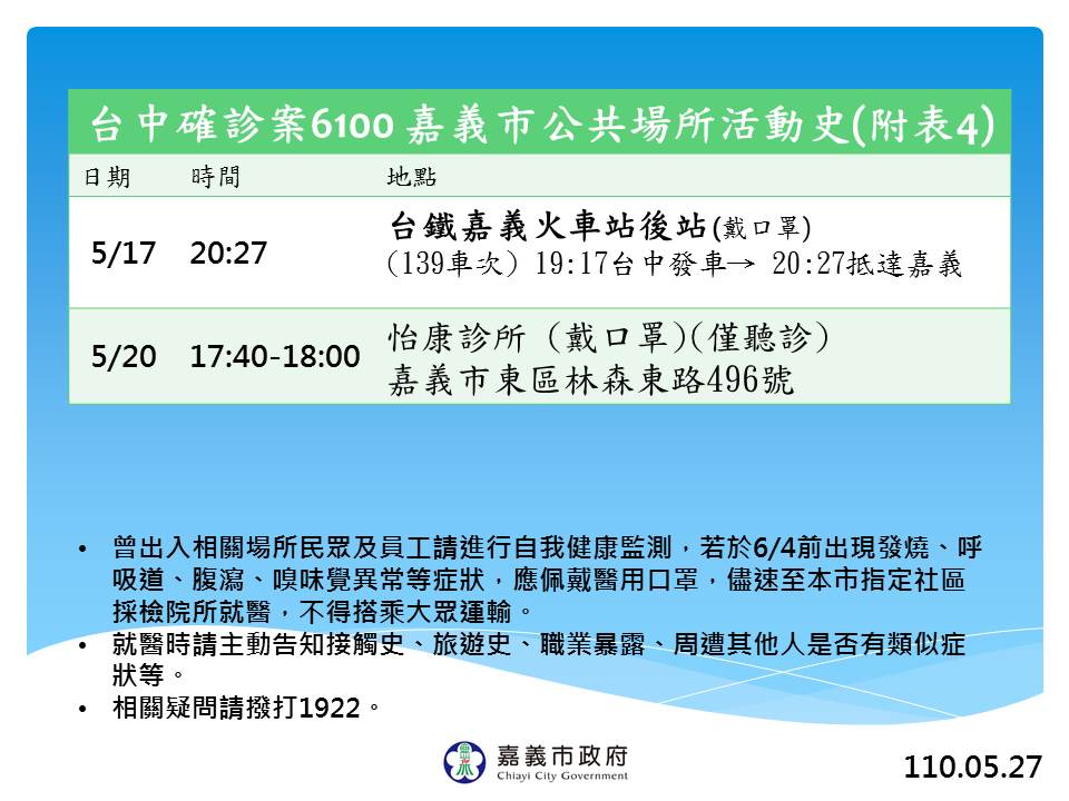 嘉義市政府今（27）日公佈台中確診案6100在嘉義市的足跡。 圖：嘉義市政府/提供