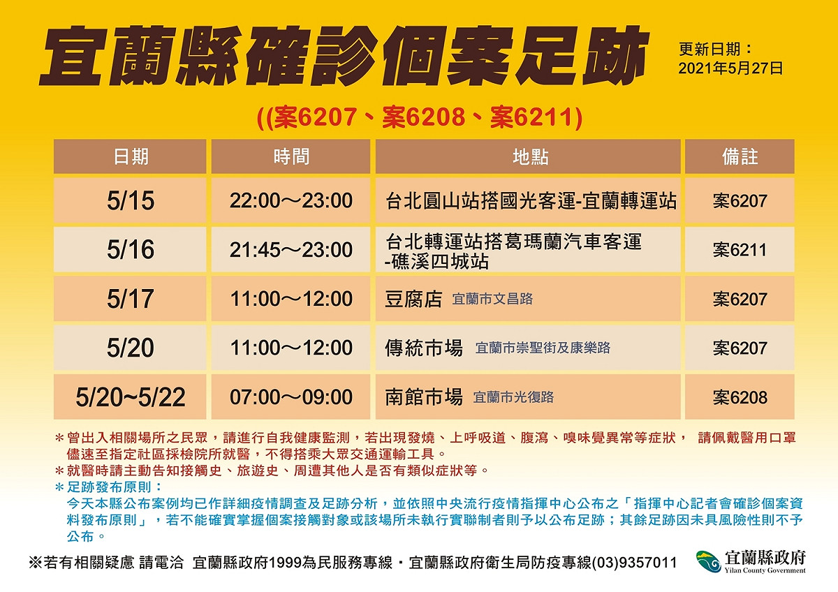 宜蘭縣確診個案足跡。 圖：翻攝宜蘭縣政府官網