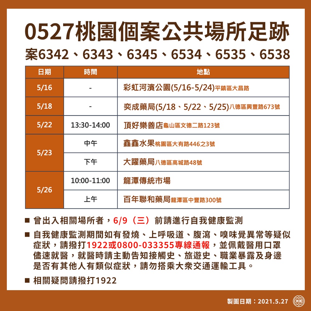 桃園市政府公布最新確診者足跡。 圖：桃園市政府/提供