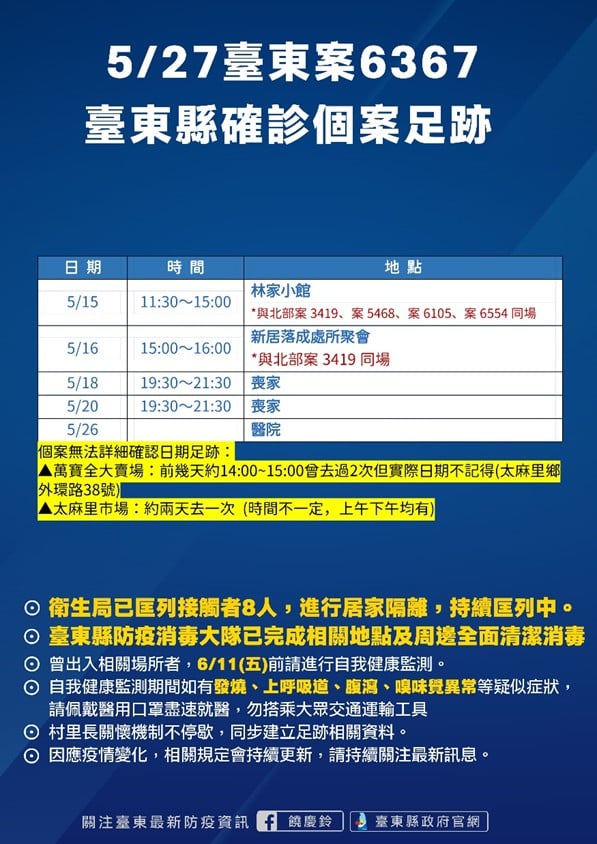 案6367確診個案足跡。 圖：取自饒慶鈴臉書
