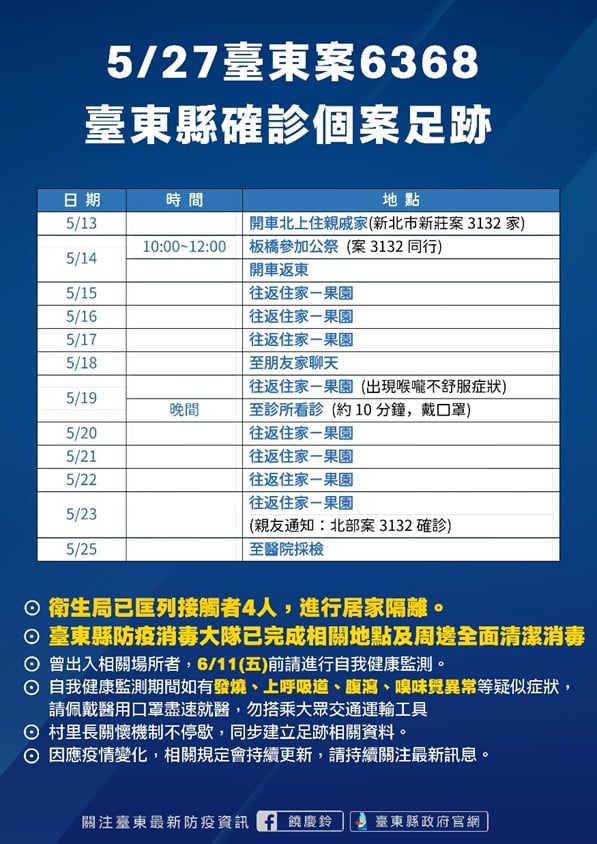 案6368確診個案足跡。 圖：取自饒慶鈴臉書