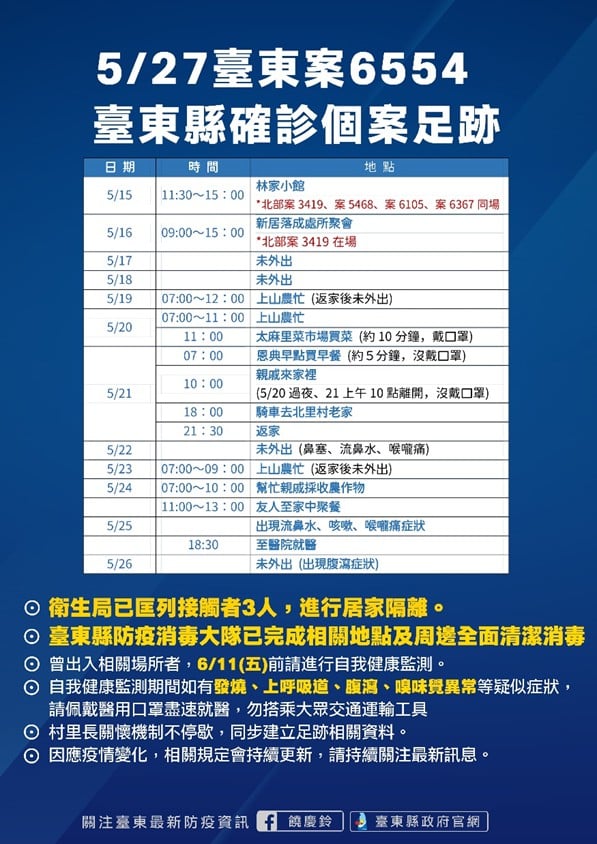 案6554確診個案足跡。 圖：取自饒慶鈴臉書