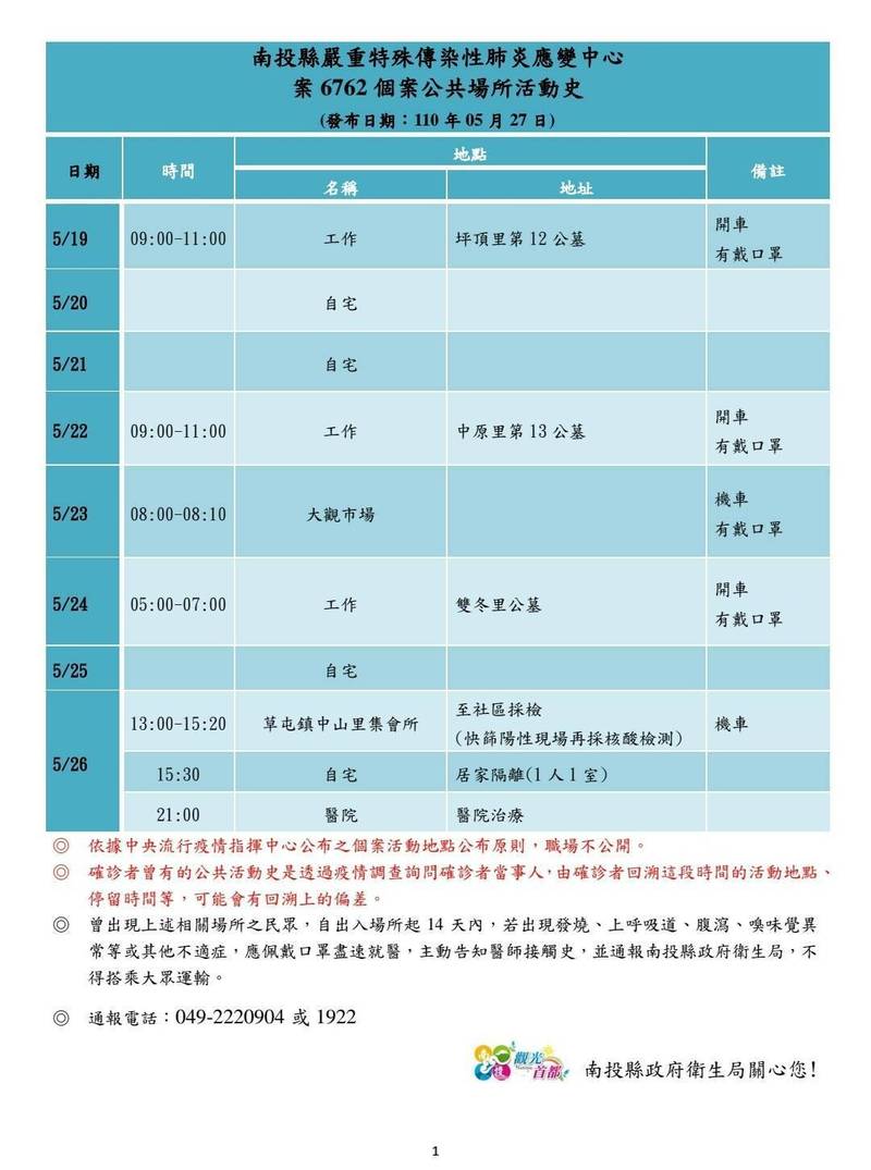 案6762活動史。 圖：南投縣衛生局提供