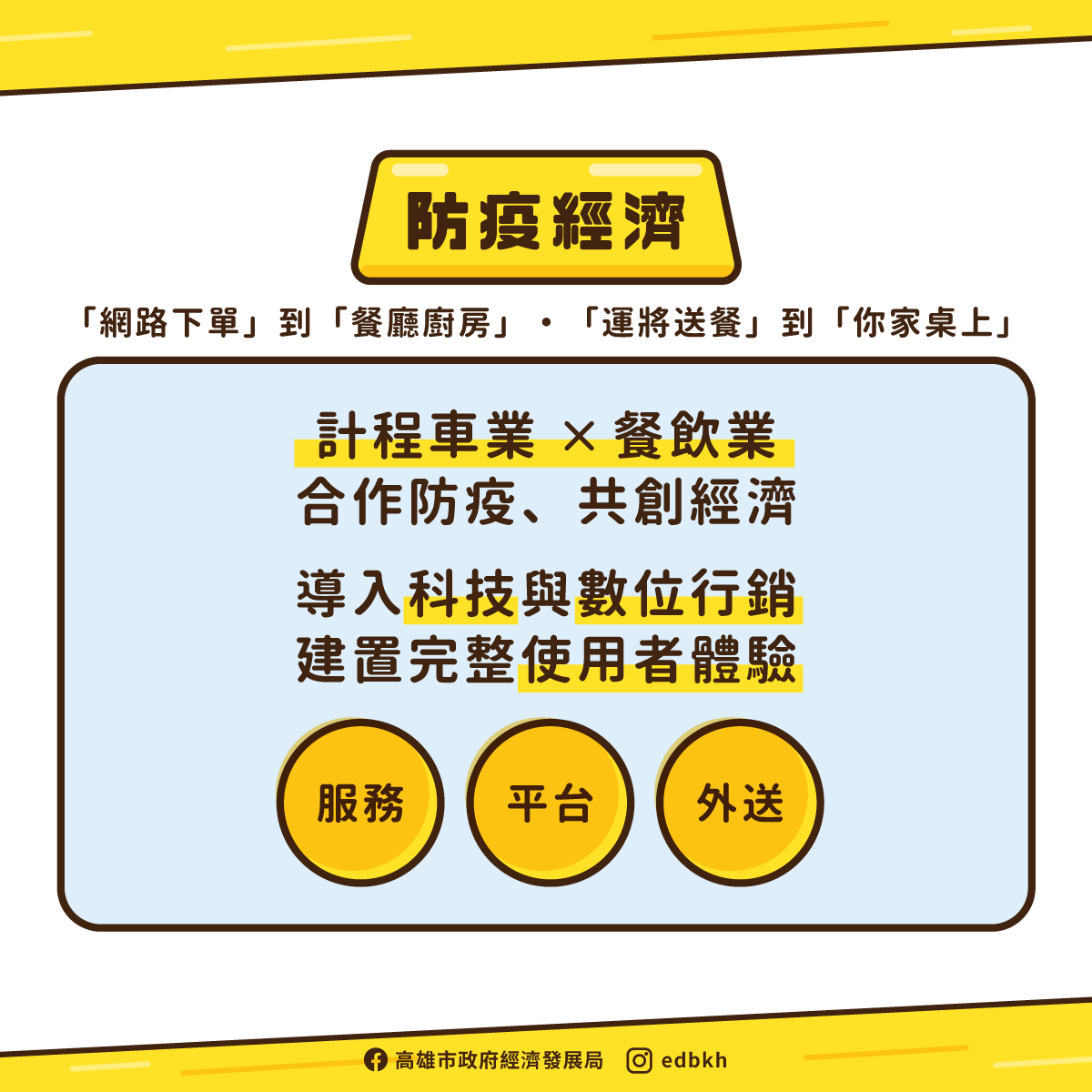 「高雄好家載」紓困方案力拼防疫經濟。 圖：高雄市政府/  提供