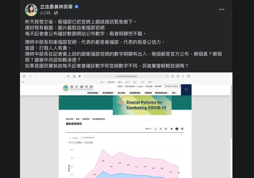 今天（28日）林奕華在臉書表示，經她昨天發文後衛福部官網已將錯誤資訊更正。 圖：翻攝自立法委員林奕華臉書