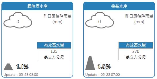 氣象局長鄭明典在臉書上曝兩大水庫蓄水慘況。 圖：翻攝自鄭明典臉書