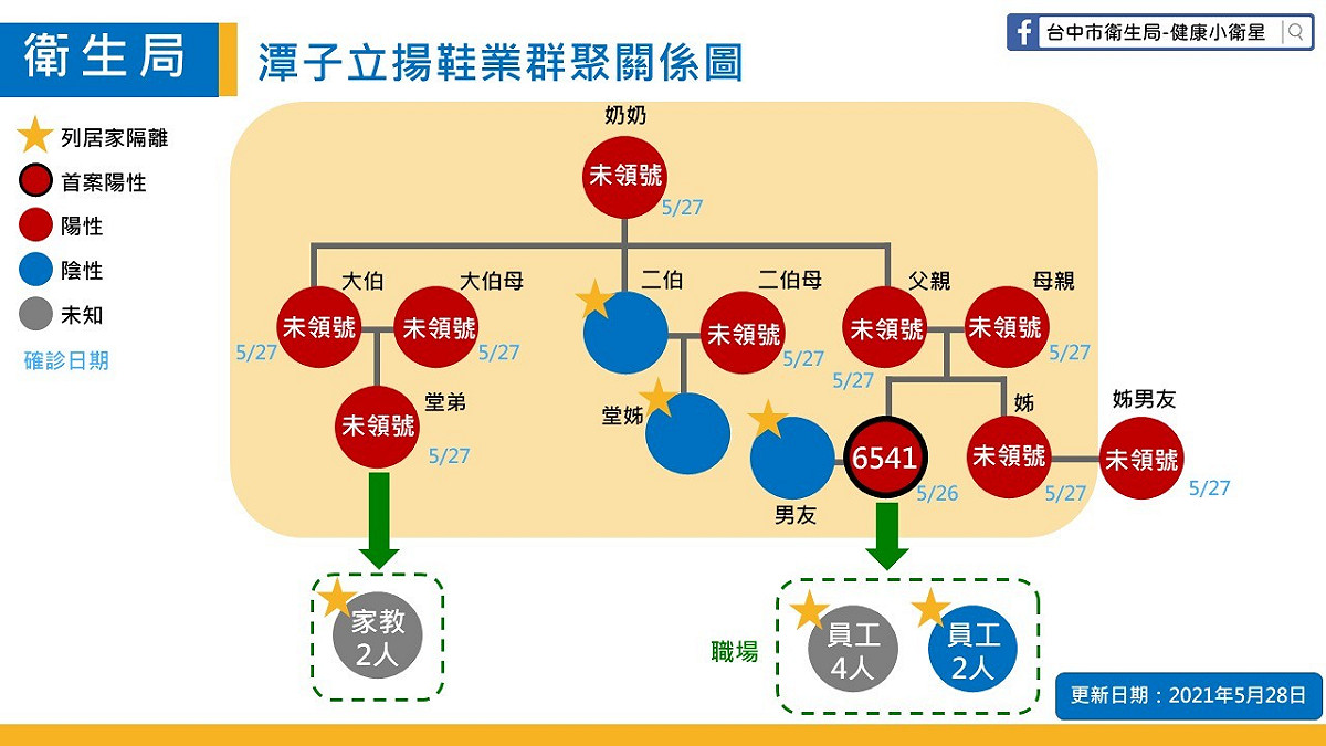 潭子立揚鞋業群聚關係圖。 台中市政府/提供