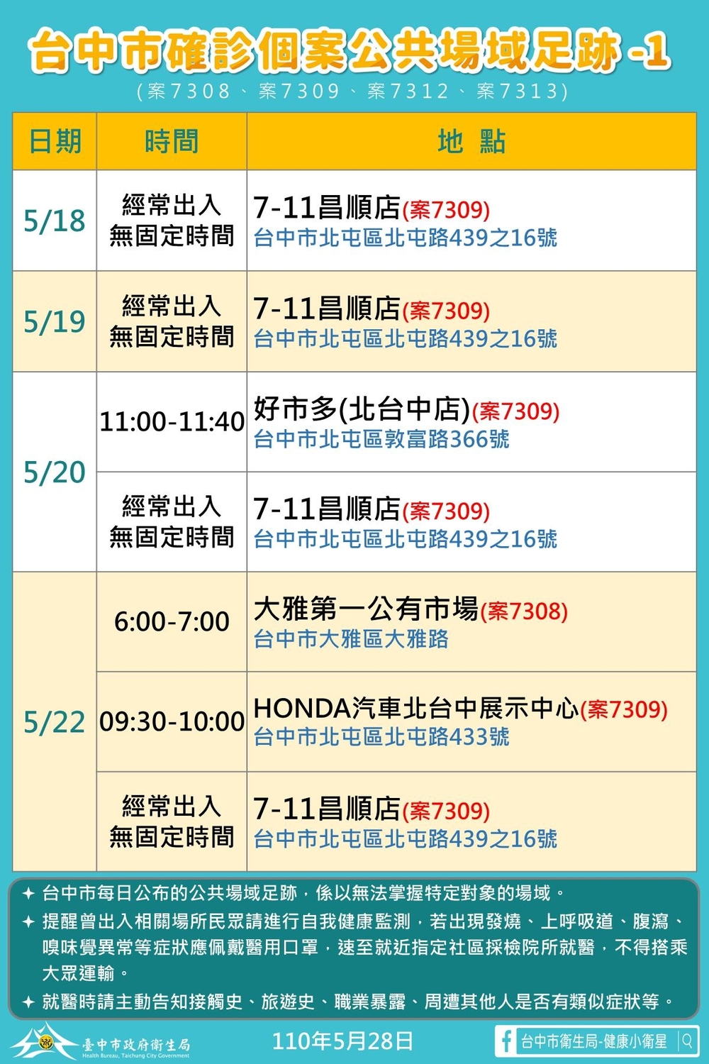 台中市確診個案公共場域足跡。    台中市政府/提供
