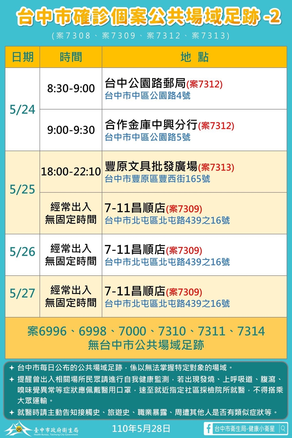 台中市確診個案公共場域足跡。  台中市政府/提供