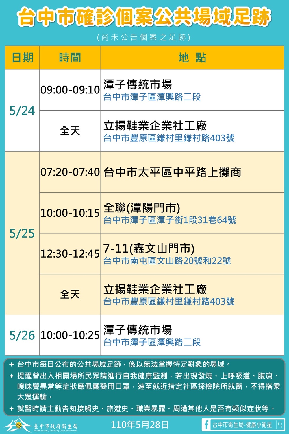 台中市確診個案公共場域足跡。  台中市政府/提供