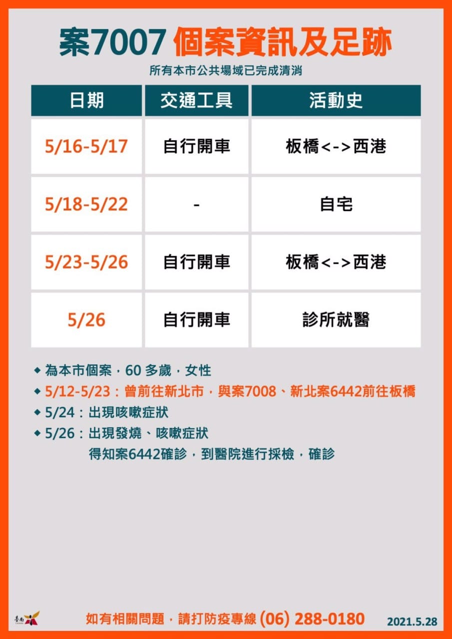 案7007個案足跡 圖：台南市政府提供