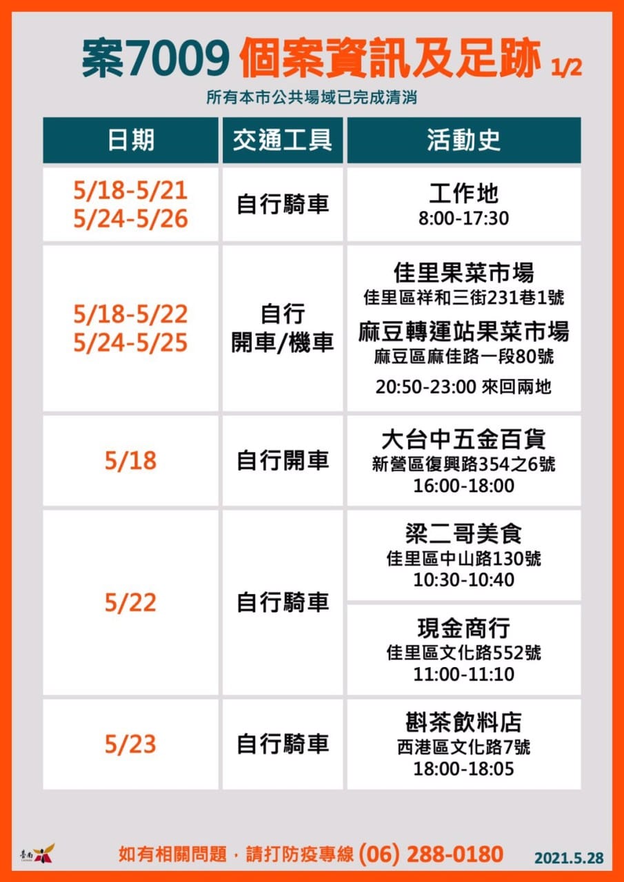 案7009個案足跡 圖：台南市政府提供