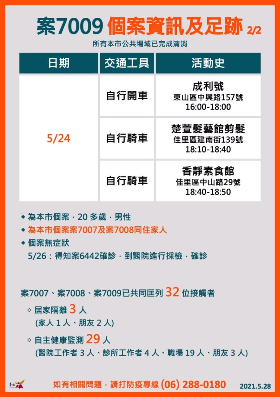 案7009個案足跡 圖：台南市政府提供
