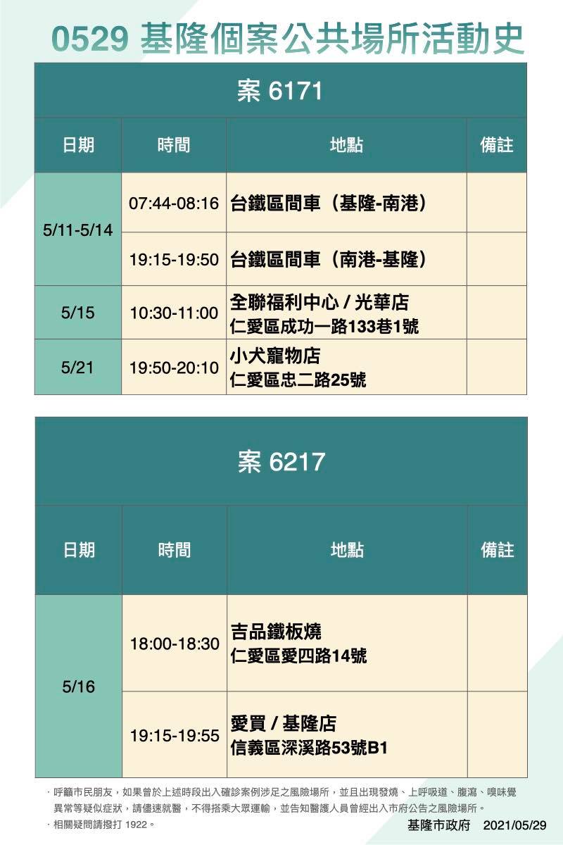 案6171、6217活動史。 圖：翻攝林右昌臉書