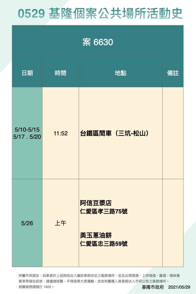 案6630活動史。 圖：翻攝林右昌臉書