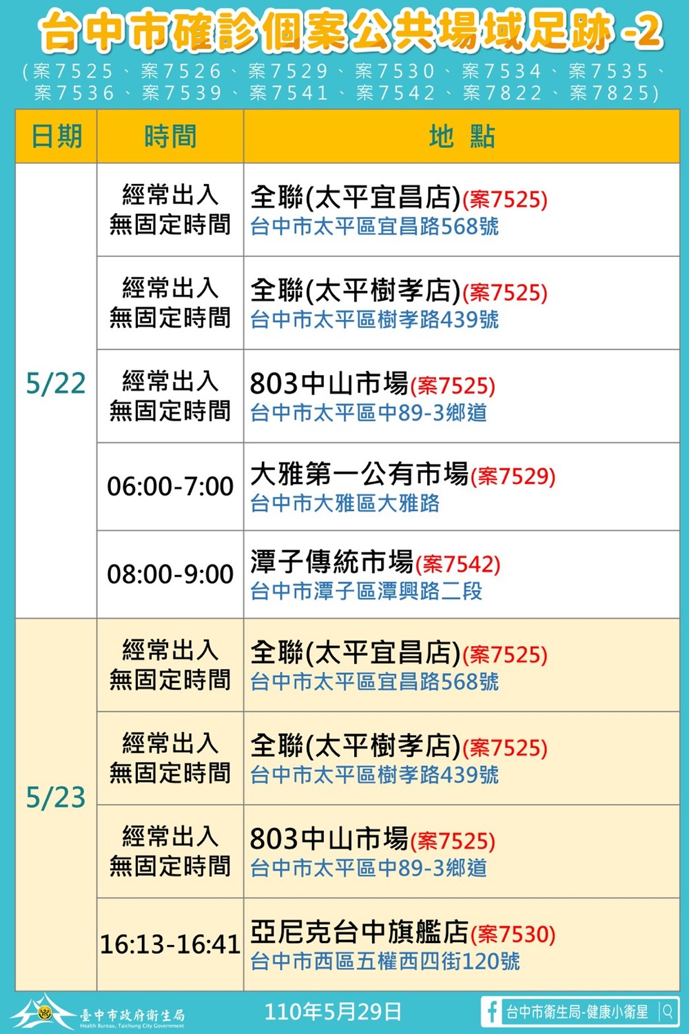 台中市確診個案公共場域足跡2。 台中市政府/提供