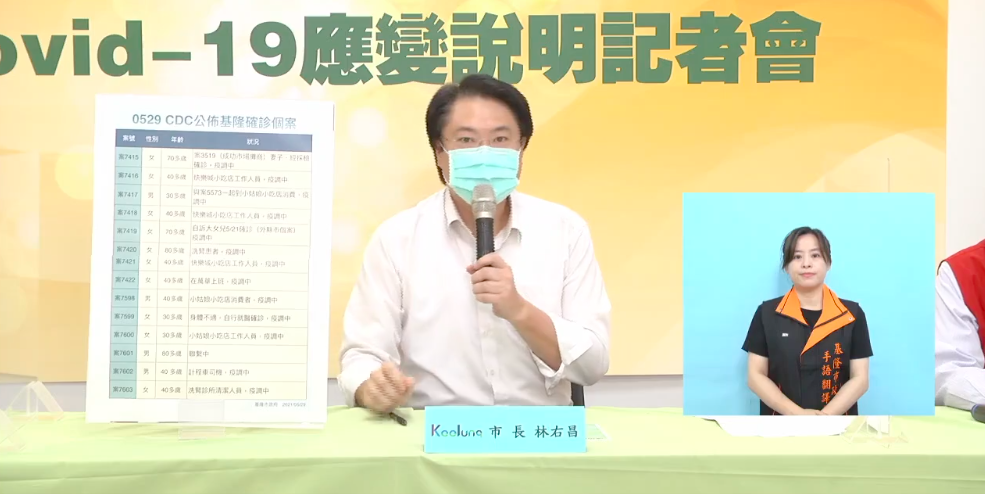 基隆市長林右昌召開記者會說明疫情變化。 圖：翻攝自林右昌臉書直播