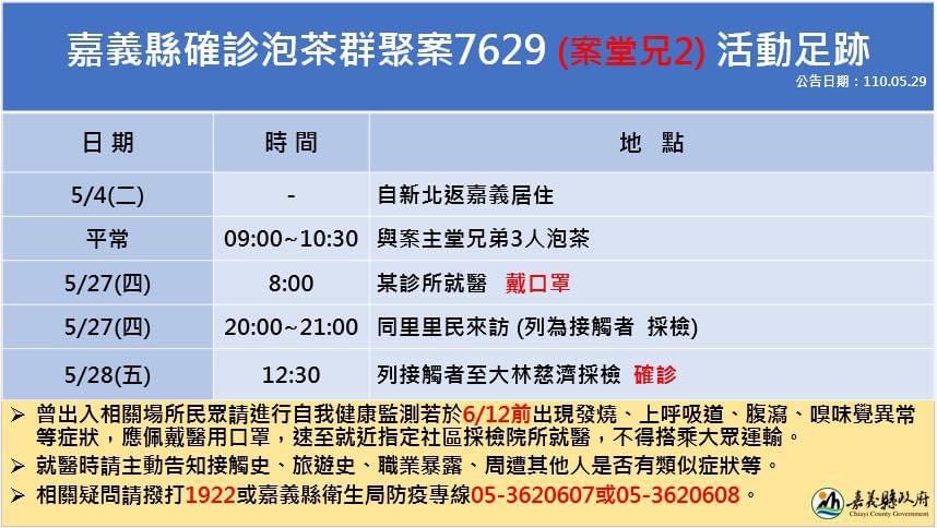 嘉義縣政府公佈案7629足跡。 圖：嘉義縣政府/提供